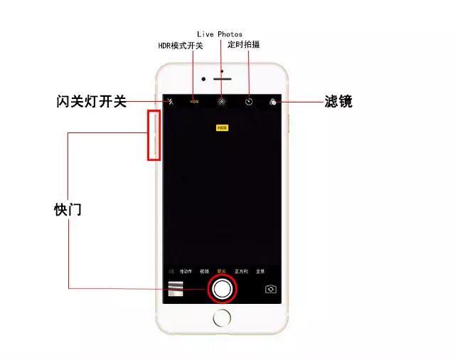 「干货」最火的iphone拍照技巧都在这,原来苹果手机还能这么拍?