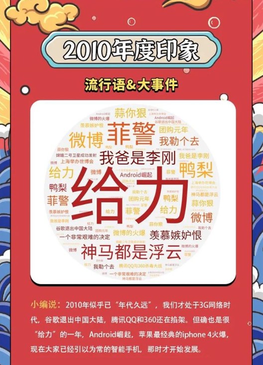 十年网络流行语大赏 2010-2020网络热词榜单一览[多图