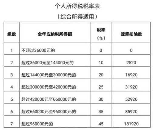 2020个人所得税怎么计算?最新版个人所得税计算公式[多图]