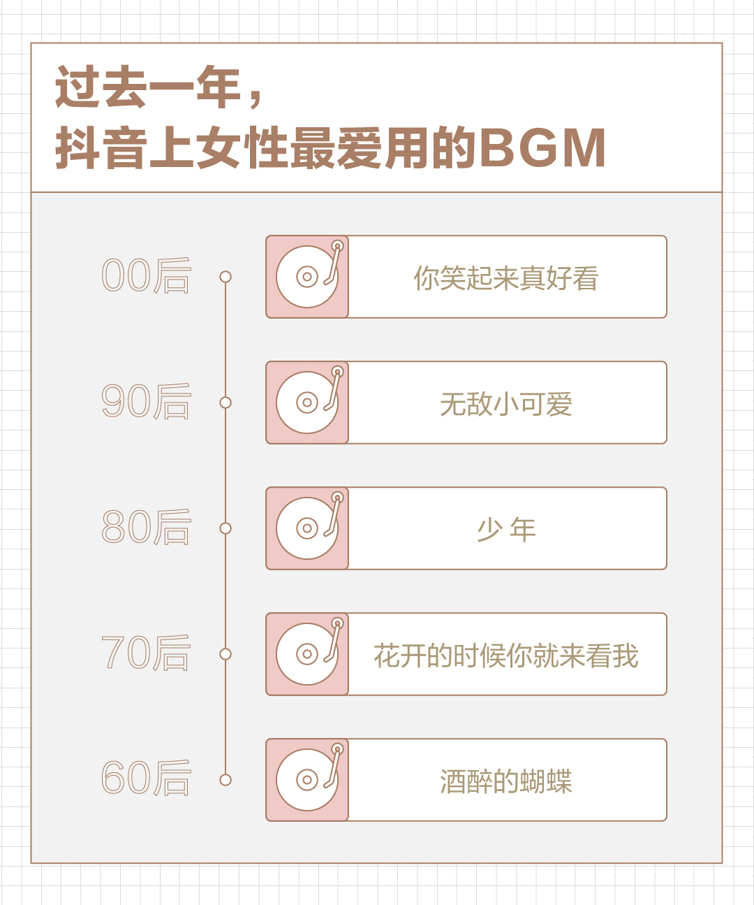 抖音发布女性数据报告详情介绍2021抖音各年龄段女性数据报告一览多图