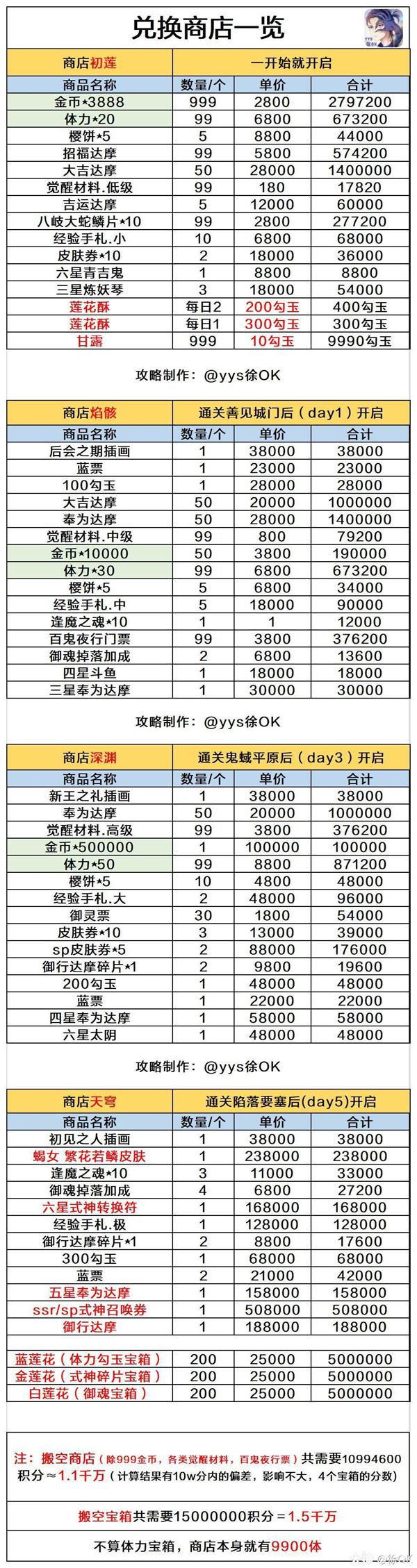 阴阳师红莲华冕阵容怎么搭配 红莲华冕阵容搭配攻略[多图]图片2