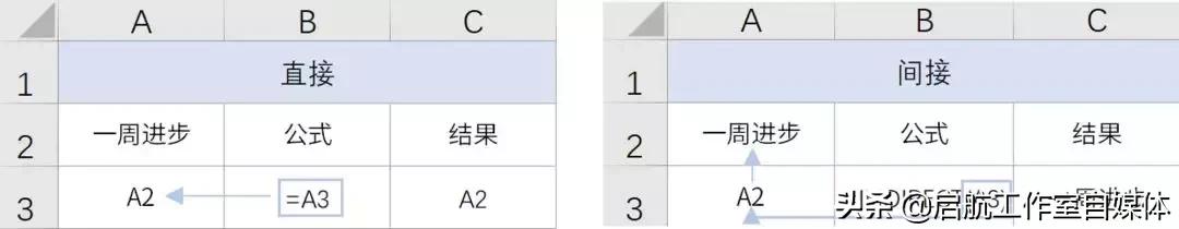 Excel里的数据验证,也太好用了吧