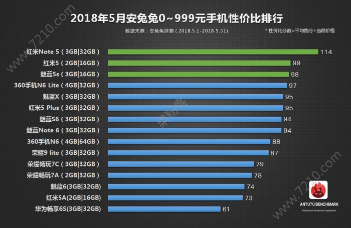 ÷20185ֻԼ۱Ȱ񵥣û뵽һͼƬ2