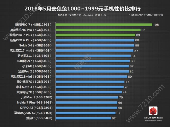 ÷20185ֻԼ۱Ȱ񵥣û뵽һͼƬ3