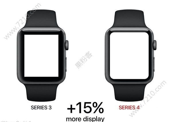 ƻiOS 12ع Apple Watch 4µƻֱָտɴ[ͼ]ͼƬ2