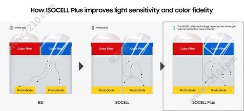 ƳISOCELL Plus¼ǿ߲׽ҹٴ[ͼ]ͼƬ1