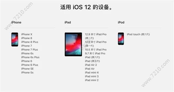 ios԰桢桢ʽֱʲô˼ios԰桢桢ʽʲôͬ[ͼ]ͼƬ1