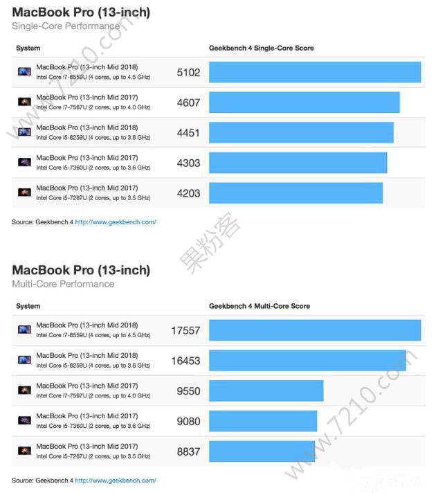 2018¿MacBook Proֶܷ٣2018¿MacBook Proܷ¯ͼƬ3