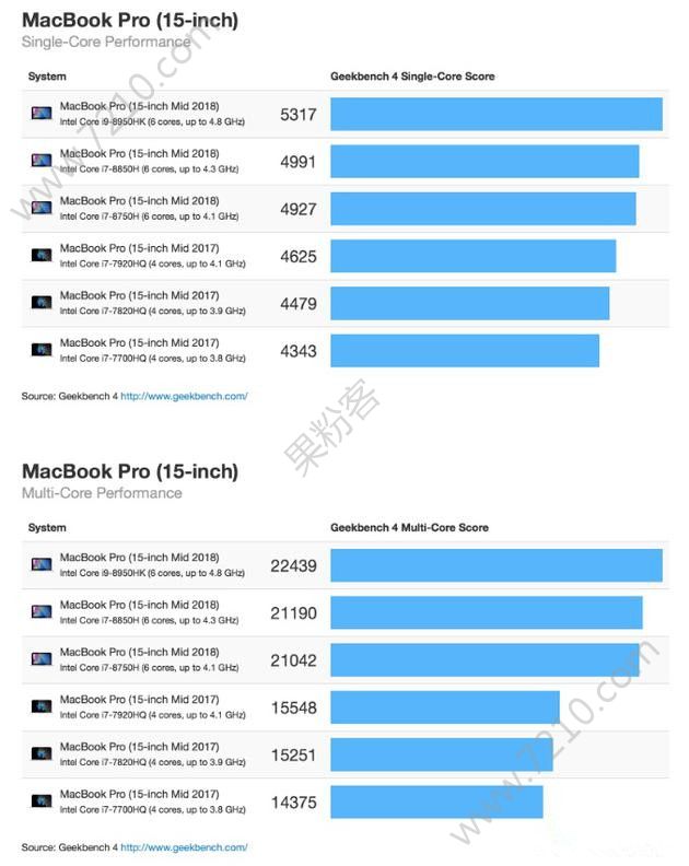 2018¿MacBook Proֶܷ٣2018¿MacBook Proܷ¯ͼƬ2