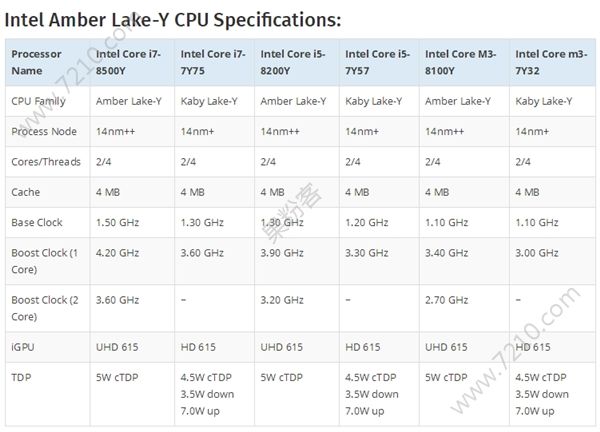 Intel˴͹Ʒع⣺14nm++պ5W TDP[ͼ]ͼƬ2