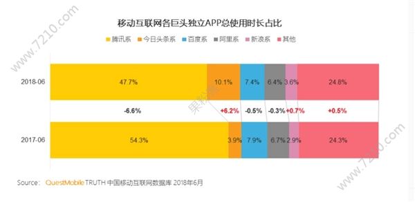 ±棡2018ϰͷϵûʹʱռ1.6ͼƬ2