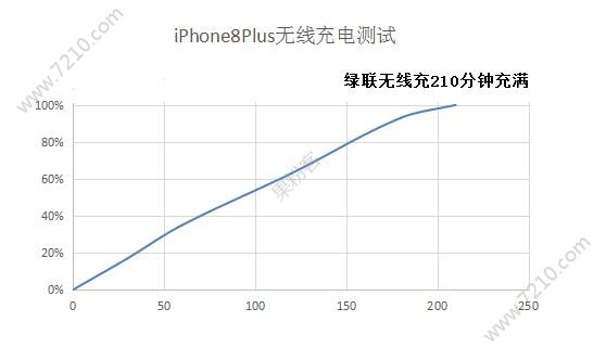 iphone8plus߳ٶôƻ8plus߳ٶȿͼƬ4