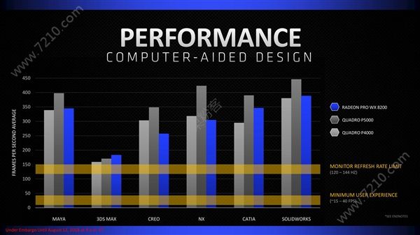 AMDRadeon Pro WX 8200רҵԿų1000Ԫѹվͼ[ͼ]ͼƬ10