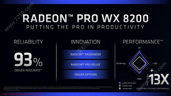 AMDRadeon Pro WX 8200רҵԿų1000ԪѹվͼͼƬ1