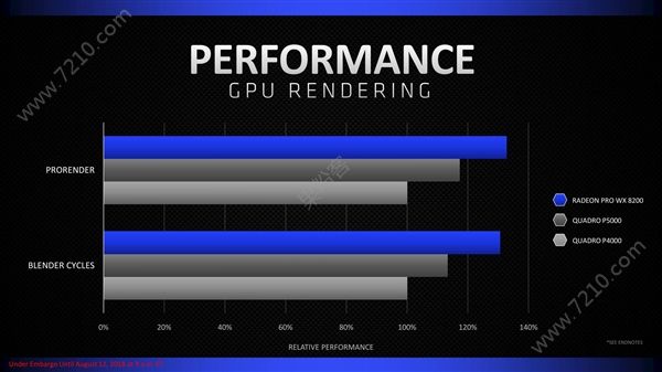 AMDRadeon Pro WX 8200רҵԿų1000ԪѹվͼͼƬ7