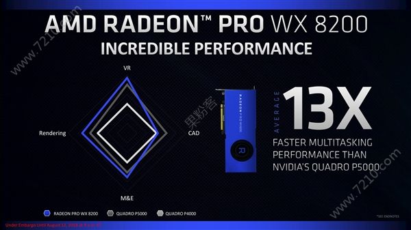 AMDRadeon Pro WX 8200רҵԿų1000ԪѹվͼͼƬ12