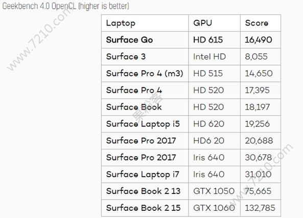 ΢Surface Go/⣺CPU64G eMMCǶ̰ͼƬ4