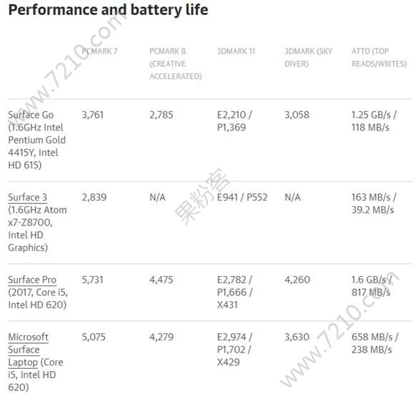 ΢Surface Go/⣺CPU64G eMMCǶ̰ͼƬ2