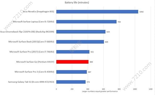 ΢Surface Go/⣺CPU64G eMMCǶ̰[ͼ]ͼƬ6