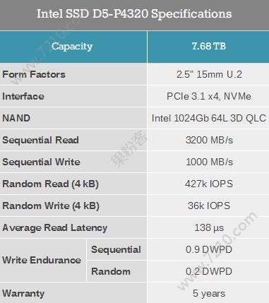 Intelʽ׿QLC SSDֹۣͼƬ2