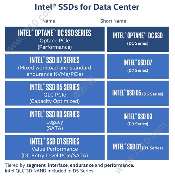 Intelʽ׿QLC SSDֹۣͼƬ1