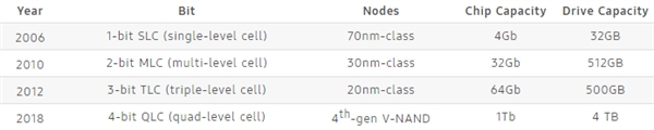 ǹ׿ѼQLC SSD1TB[ͼ]ͼƬ2