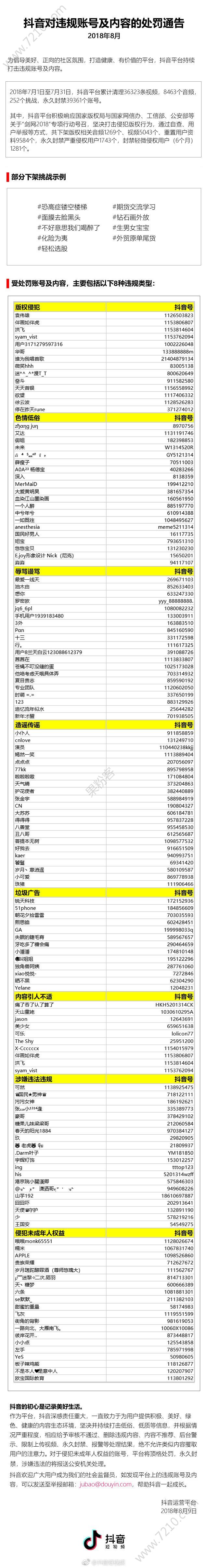 Υ洦ͨ棺7·÷39361˺[ͼ]ͼƬ2