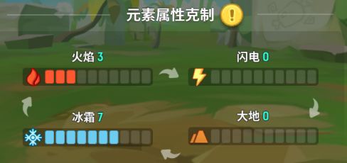 ���ݵ�������������Ʋ�ѯ�� �������Կ���ͼ[��ͼ]