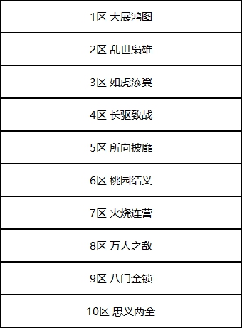 鸿图之下几点开服？10月21日开服时间介绍[多图]图片3