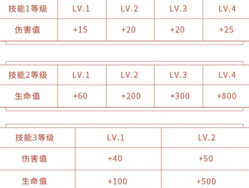 王者荣耀李小龙皮肤免费领取方法：最快领取李小龙皮肤教程[多图]王者荣耀李小龙皮肤免费领取方法：最快领取李小龙皮肤教程[多图]图片3