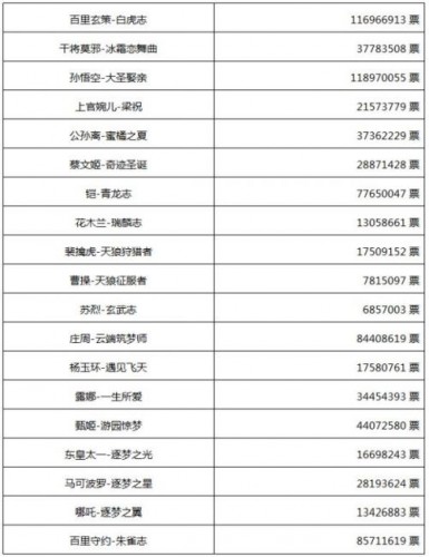 王者荣耀11月1日返场皮肤都有哪些？返场皮肤内容一览[多图]王者荣耀11月1日返场皮肤都有哪些？返场皮肤内容一览[多图]图片2