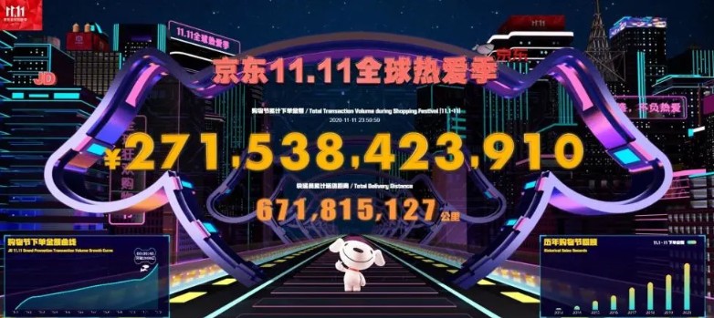 2020˫ʮһ�ɼ�����¯���Ա���è˫ʮһ�ɽ���4982�� ����2715��[��ͼ]