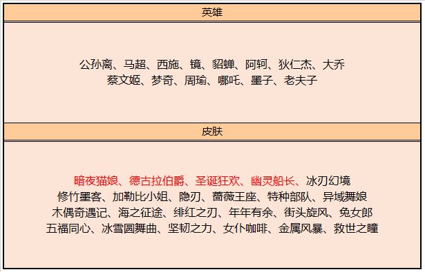 王者荣耀11月17号皮肤碎片商店更新一览：皮肤碎片商店更新详情[多图]图片2