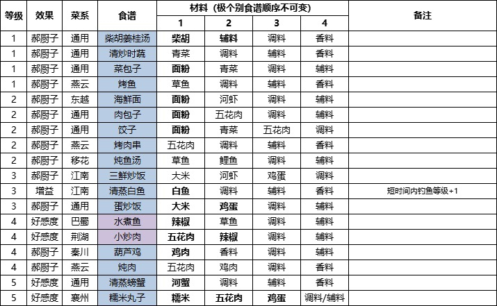 �������µ����γ�ʦʳ���䷽���Դ�ȫ����ʦʳ��һ��ͼ[��ͼ]