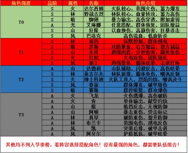 街霸对决十连抽角色怎么选？十连招募角色选择攻略[多图]图片2