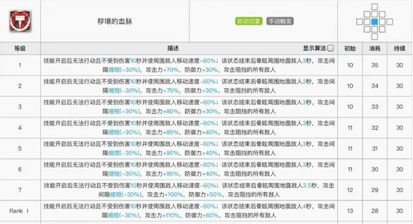 明日方舟泥岩专精哪个技能？泥岩专精推荐一览[多图]图片2