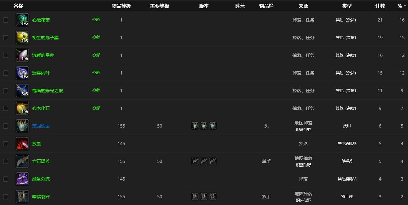 魔兽世界9.0腐烂的躯壳在哪？9.0腐烂的躯壳位置介绍[多图]图片4