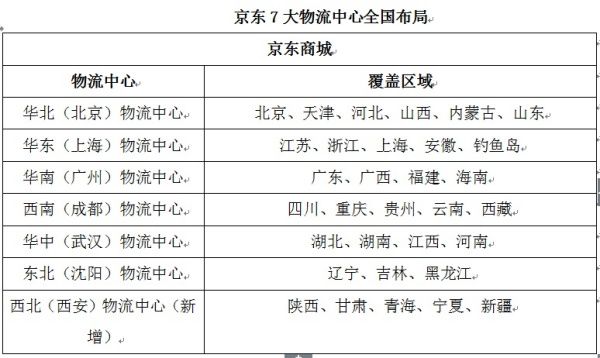 京東健康自營藥房從哪裡發貨京東物流速度與時效介紹多圖