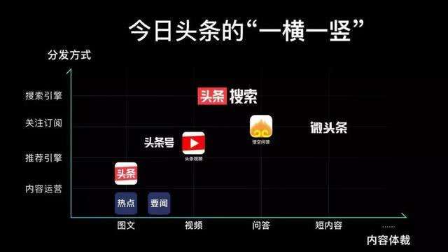 ͷ������app��ƻ������ios��ͷ������app��������[��ͼ]