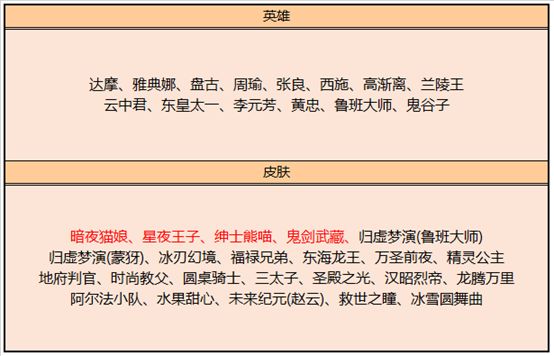 王者荣耀s20赛季碎片商店更新了什么？s20赛季皮肤商店更新预览[多图]图片2