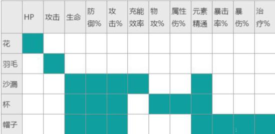 原神魈圣遗物搭配前期四星武器推荐魈圣遗物词条属性搭配 多图 114手机乐园