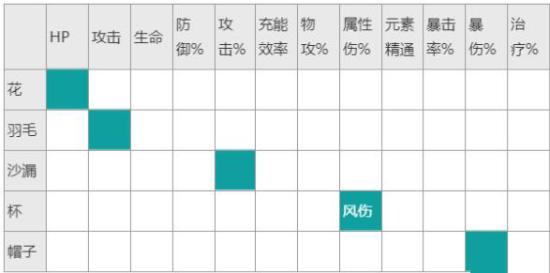 原神魈圣遗物搭配前期四星武器推荐魈圣遗物词条属性搭配 多图 114手机乐园