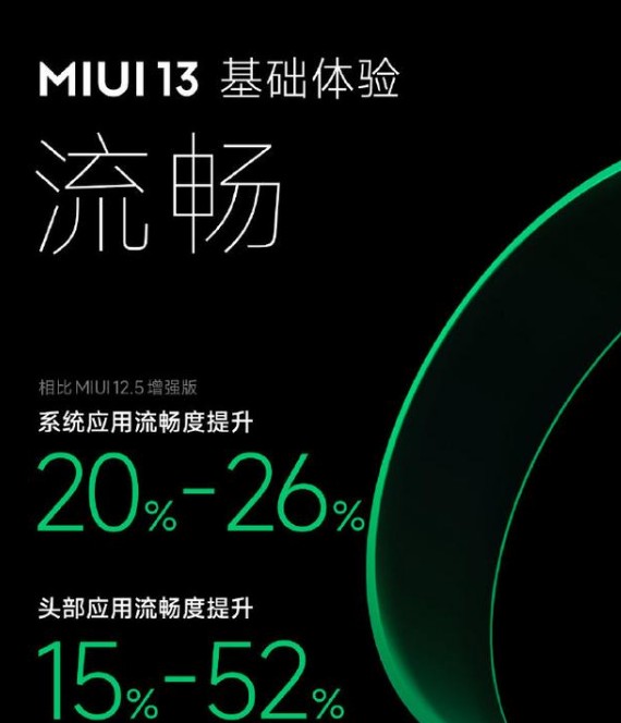 miui13ܰͼ2