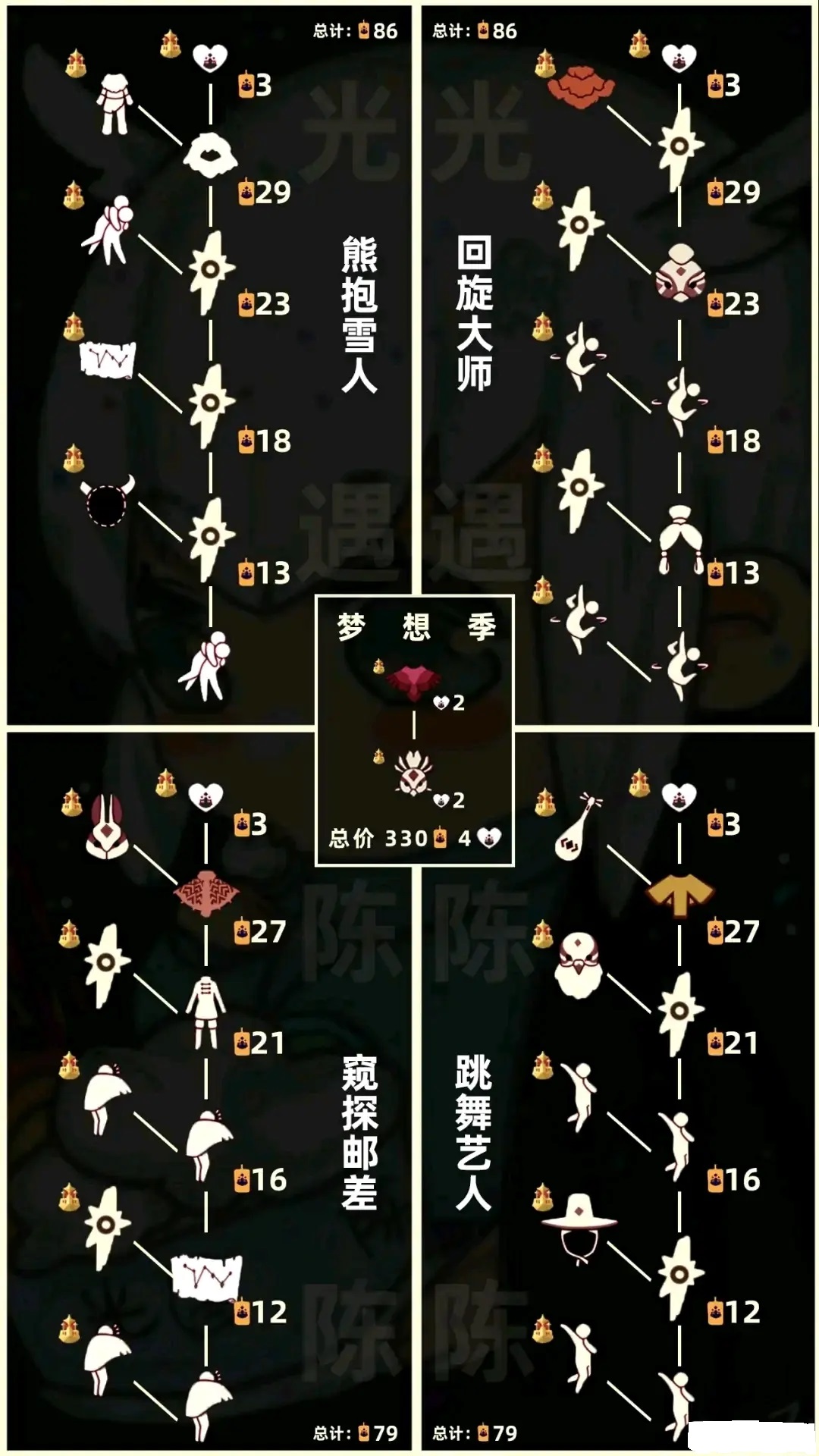 光遇梦想季兑换一览表国服梦想季兑换树状图多图