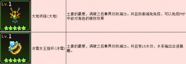 坎特伯雷公主與騎士喚醒冠軍之劍的奇幻冒險三劍客任務怎麼做?