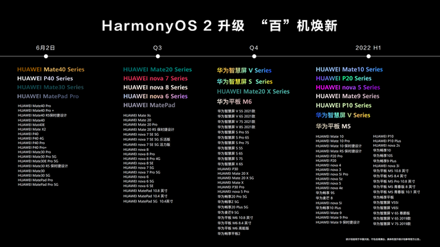 ΪϵͳʱHarmonyOS 2豸ͼƬ2